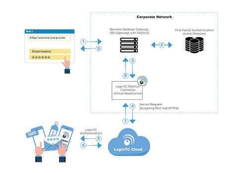 Using a Smartcard through RDS : r/RemoteDesktopServices